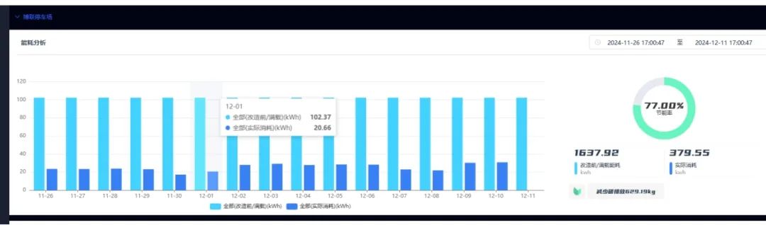 ！博联 AI 方案让智能不再繁琐九游会J9入口智能家居体验大变革(图6)