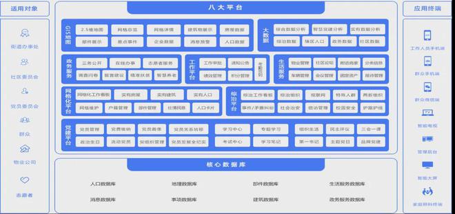 年智慧社区十大品牌榜九游会网站2024(图2)