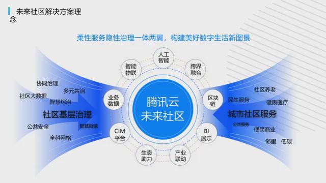 年智慧社区十大品牌榜九游会网站2024(图11)