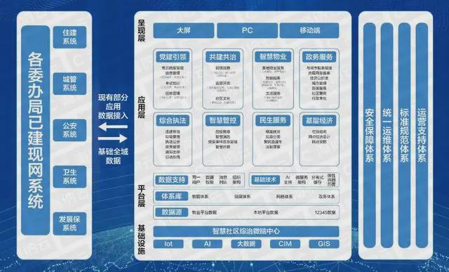 年智慧社区十大品牌榜九游会网站2024(图3)