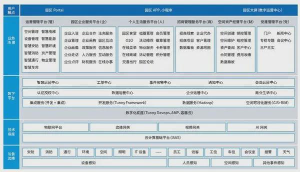 年智慧社区十大品牌榜九游会网站2024(图6)