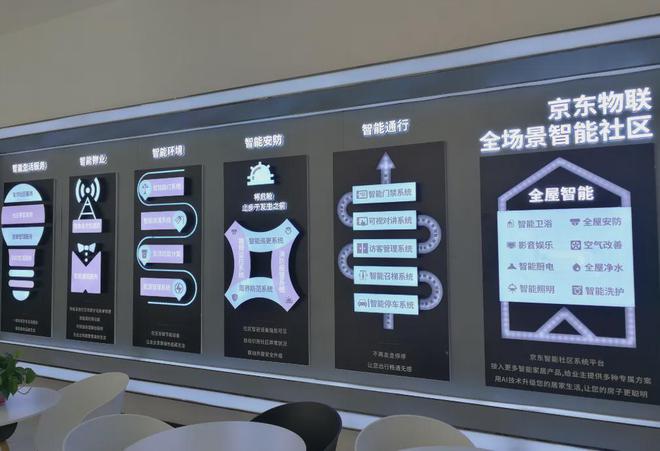 年智慧社区十大品牌榜九游会网站2024(图13)